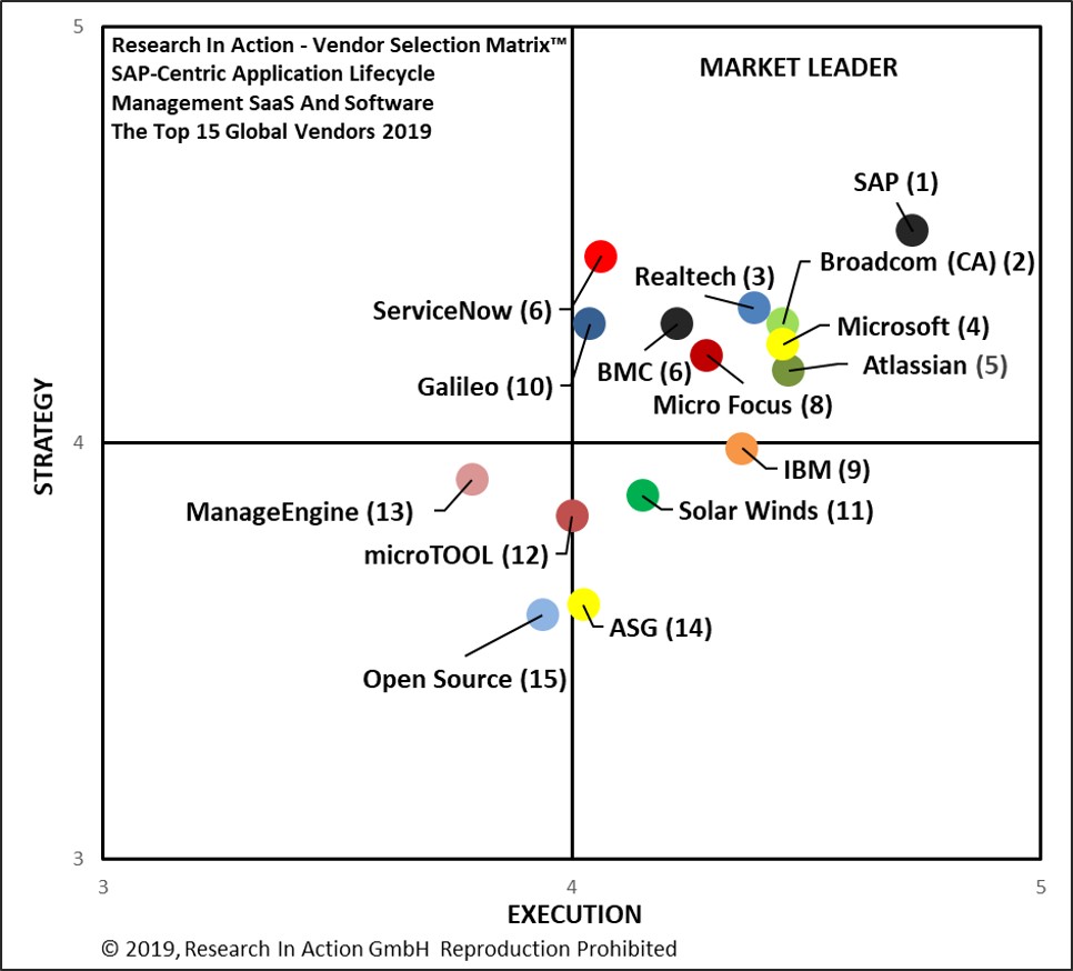 RIA VSM SAP ALM GL 2019 RIA VSM SAP ALM GL 2019